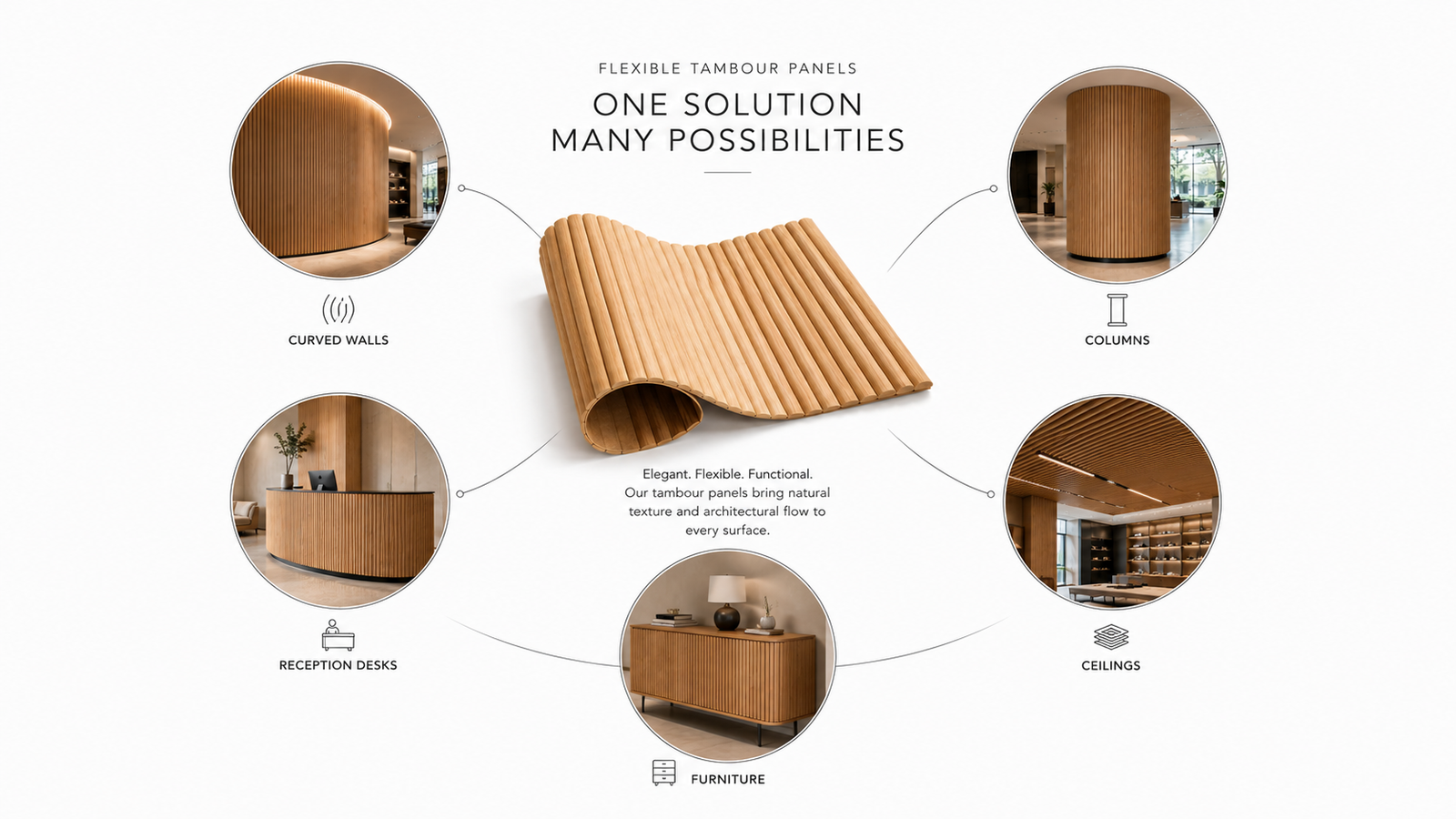 One Solution, Many Possibilities