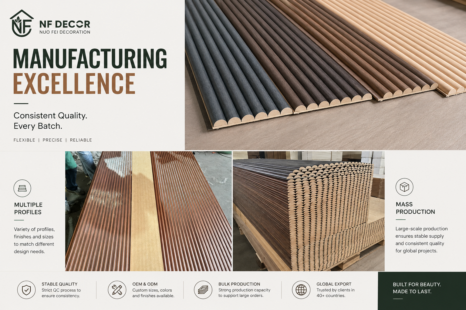 Figure 2 - Manufacturing Excellence